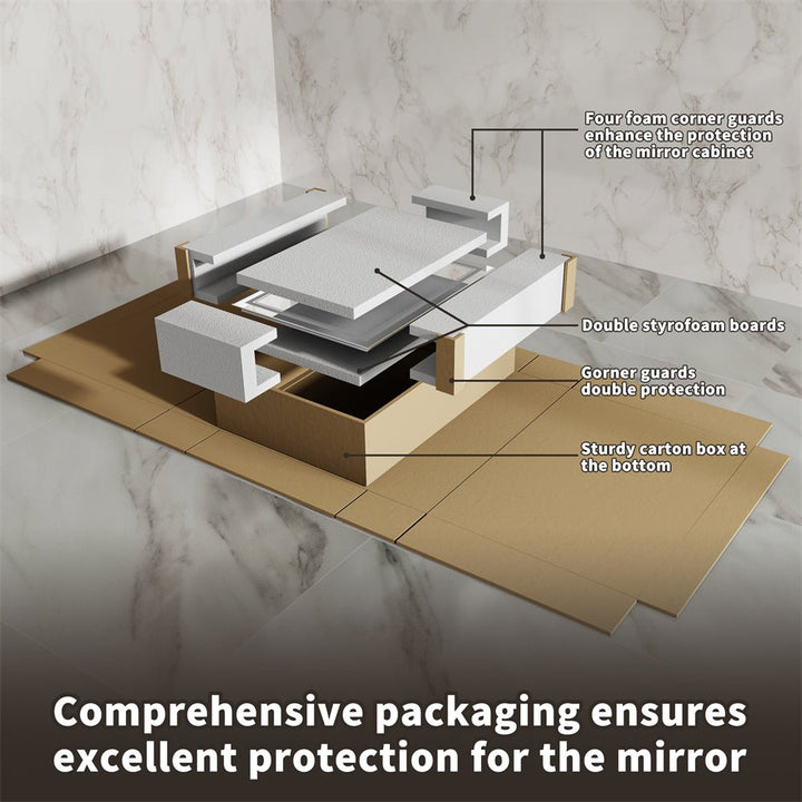 LED Mirror Packaging Protection