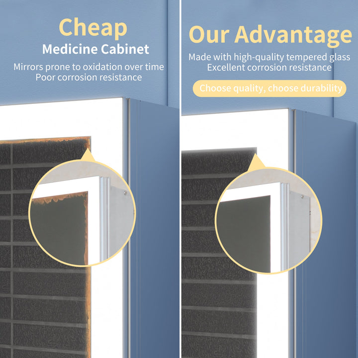 Corrosion-resistant medicine cabinet vs cheap cabinet