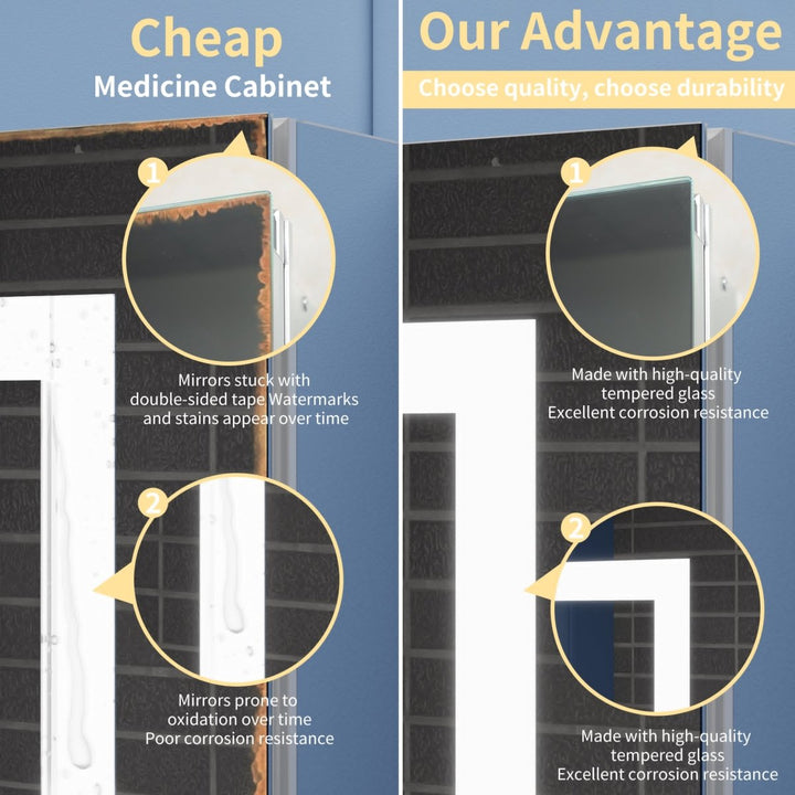 Side-by-side comparison of cheap medicine cabinet using adhesive and low-quality mirror versus premium LED medicine cabinet with tempered glass and superior corrosion resistance.