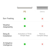MODLAND P5 roller shade feature chart comparing sun tracking, weather adaptation, setup and adaptive control.